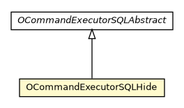 Package class diagram package OCommandExecutorSQLHide