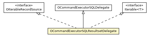 Package class diagram package OCommandExecutorSQLResultsetDelegate