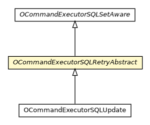 Package class diagram package OCommandExecutorSQLRetryAbstract