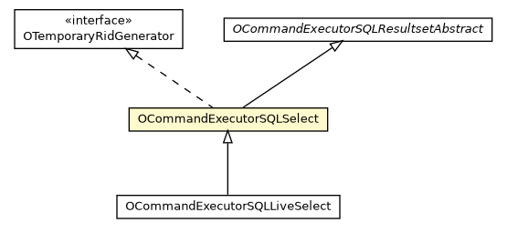 Package class diagram package OCommandExecutorSQLSelect