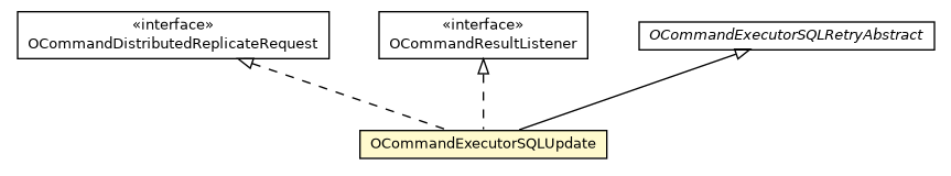 Package class diagram package OCommandExecutorSQLUpdate