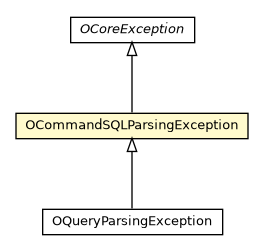 Package class diagram package OCommandSQLParsingException