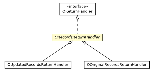 Package class diagram package ORecordsReturnHandler