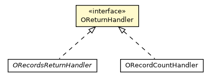 Package class diagram package OReturnHandler