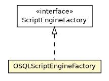 Package class diagram package OSQLScriptEngineFactory