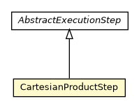 Package class diagram package CartesianProductStep
