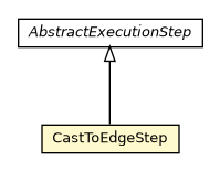 Package class diagram package CastToEdgeStep