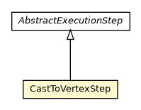 Package class diagram package CastToVertexStep