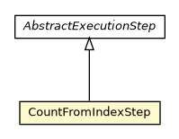 Package class diagram package CountFromIndexStep