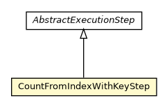 Package class diagram package CountFromIndexWithKeyStep