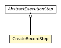 Package class diagram package CreateRecordStep