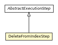 Package class diagram package DeleteFromIndexStep