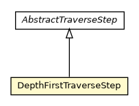 Package class diagram package DepthFirstTraverseStep