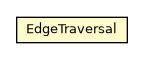 Package class diagram package EdgeTraversal