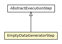 Package class diagram package EmptyDataGeneratorStep
