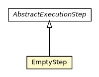 Package class diagram package EmptyStep