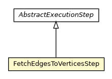 Package class diagram package FetchEdgesToVerticesStep