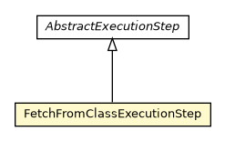 Package class diagram package FetchFromClassExecutionStep