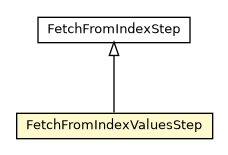 Package class diagram package FetchFromIndexValuesStep