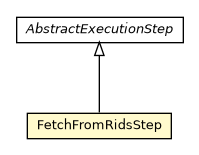 Package class diagram package FetchFromRidsStep