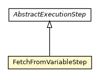 Package class diagram package FetchFromVariableStep