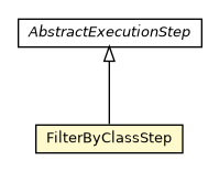 Package class diagram package FilterByClassStep