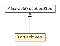 Package class diagram package ForEachStep