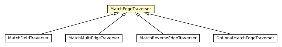 Package class diagram package MatchEdgeTraverser