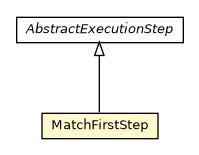 Package class diagram package MatchFirstStep