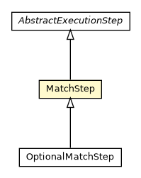 Package class diagram package MatchStep