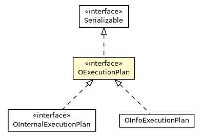 Package class diagram package OExecutionPlan