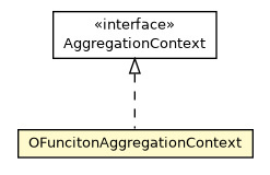 Package class diagram package OFuncitonAggregationContext