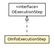 Package class diagram package OInfoExecutionStep