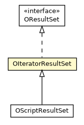 Package class diagram package OIteratorResultSet