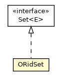 Package class diagram package ORidSet