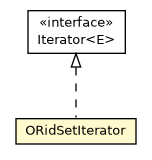 Package class diagram package ORidSetIterator