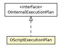 Package class diagram package OScriptExecutionPlan