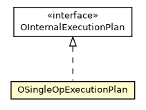 Package class diagram package OSingleOpExecutionPlan