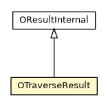 Package class diagram package OTraverseResult