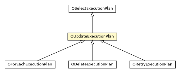 Package class diagram package OUpdateExecutionPlan