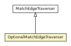 Package class diagram package OptionalMatchEdgeTraverser