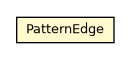 Package class diagram package PatternEdge