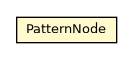 Package class diagram package PatternNode
