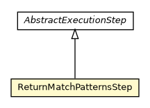 Package class diagram package ReturnMatchPatternsStep