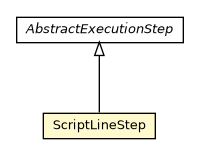 Package class diagram package ScriptLineStep