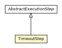 Package class diagram package TimeoutStep