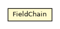 Package class diagram package OSQLFilterItemField.FieldChain