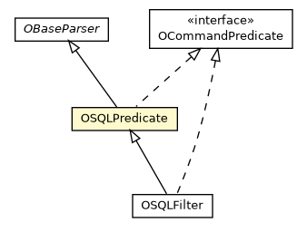 Package class diagram package OSQLPredicate