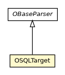 Package class diagram package OSQLTarget
