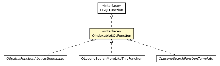 Package class diagram package OIndexableSQLFunction